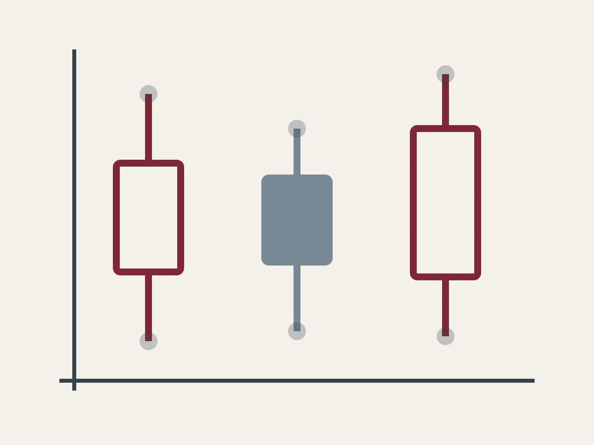 Three hypothetical candlesticks with bodies, upper wicks and lower wicks