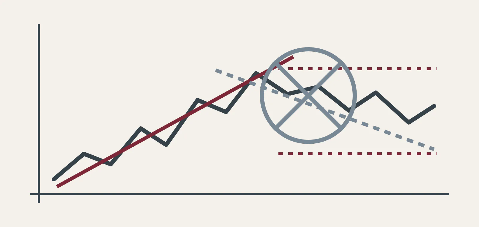 One hypothetical chart path overlaid with several conflicting trend and range guides