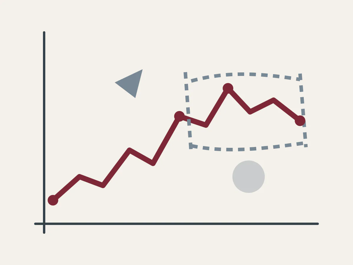 Hypothetical chart sketch moving from an upward sequence into a bounded range