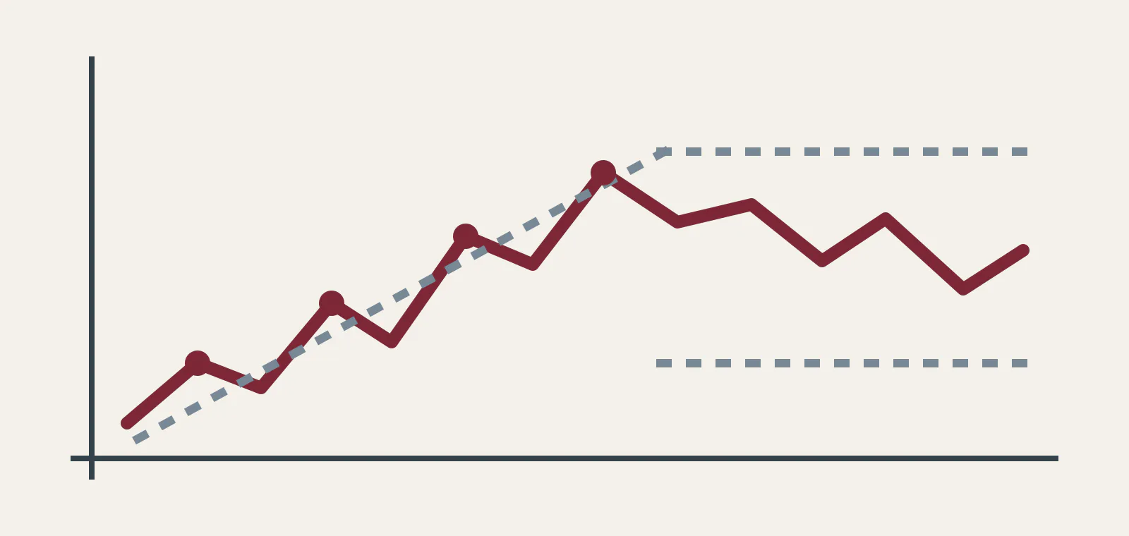 Hypothetical rising sequence transitioning into a horizontal range